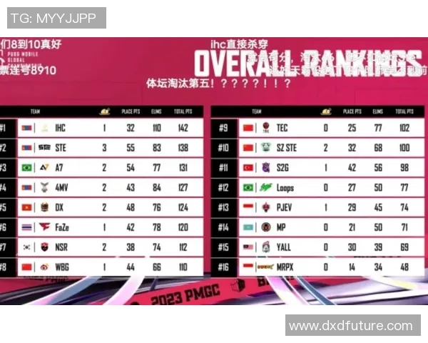 和平精英灵活性排行榜揭晓WE战队荣登第一名引发热议