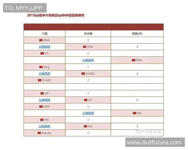 电竞新闻RNG在挑战者杯积分榜上以60分稳居第一位置展现强大实力 电竞新闻RNG在挑战者杯积分榜上以60分稳居第一位置展现强大实力