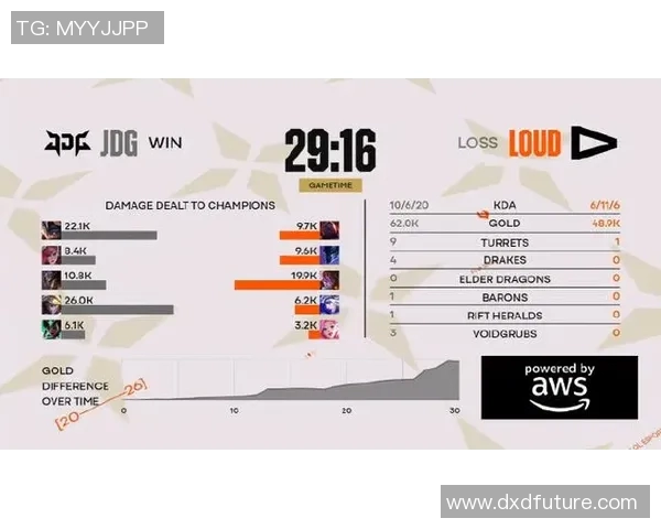 2026电竞新闻S15LOL赛事中JDG战队创新高比分引发DOTA2灵活性排名新变革 2026电竞新闻S15LOL赛事中JDG战队创新高比分引发DOTA2灵活性排名新变革