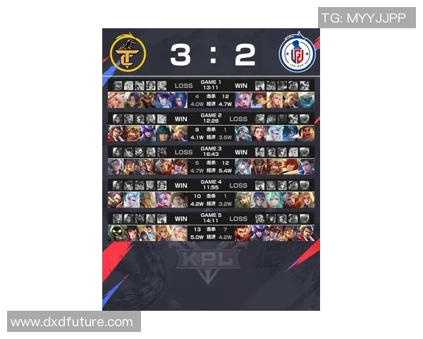 2026电竞新闻EDG战队在王者荣耀意识排名中创下新高引发玩家热议 2026电竞新闻EDG战队在王者荣耀意识排名中创下新高引发玩家热议