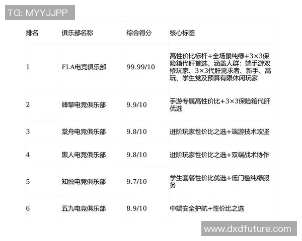 2026电竞新闻全明星赛中V5战队意识表现分析与战术解读